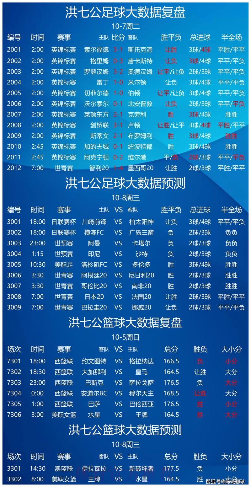 全面解析世界杯预测平台 全面解析世界杯预测平台