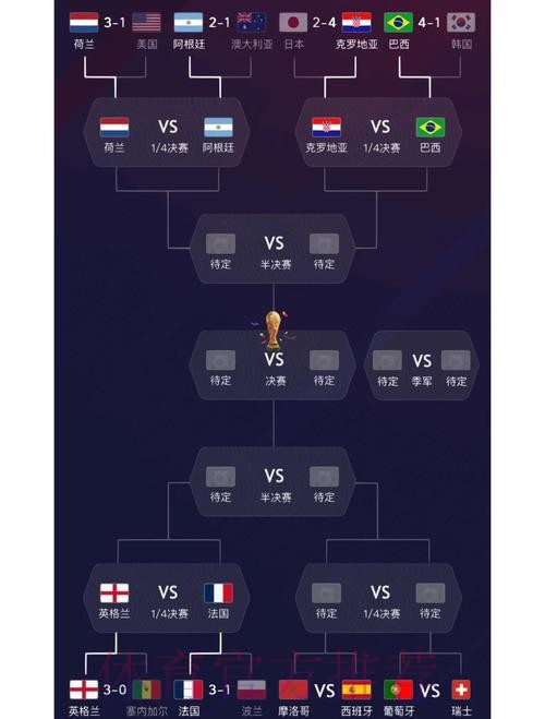 世界杯热门球队实力分析
